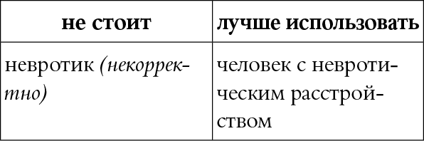 Мы так говорим. Обидные слова и как их избежать