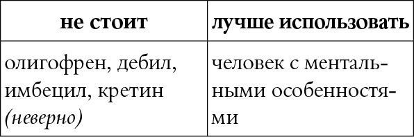 Мы так говорим. Обидные слова и как их избежать