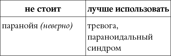 Мы так говорим. Обидные слова и как их избежать