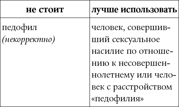 Мы так говорим. Обидные слова и как их избежать