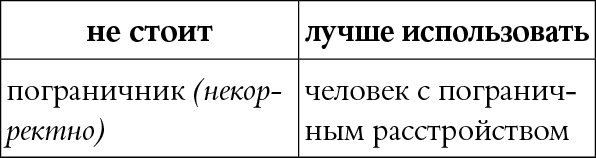 Мы так говорим. Обидные слова и как их избежать