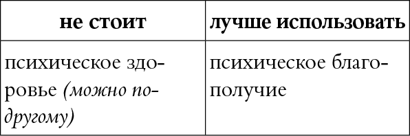 Мы так говорим. Обидные слова и как их избежать