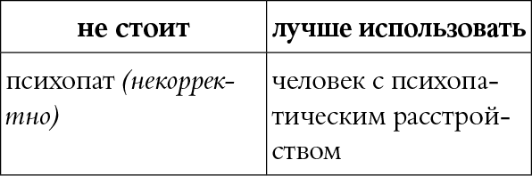 Мы так говорим. Обидные слова и как их избежать