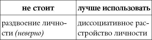 Мы так говорим. Обидные слова и как их избежать