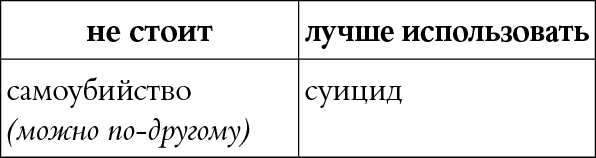 Мы так говорим. Обидные слова и как их избежать