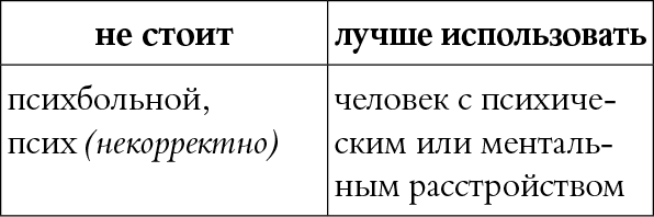 Мы так говорим. Обидные слова и как их избежать