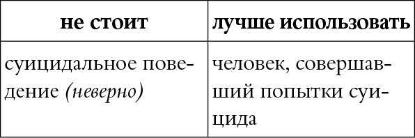 Мы так говорим. Обидные слова и как их избежать