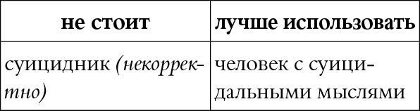 Мы так говорим. Обидные слова и как их избежать