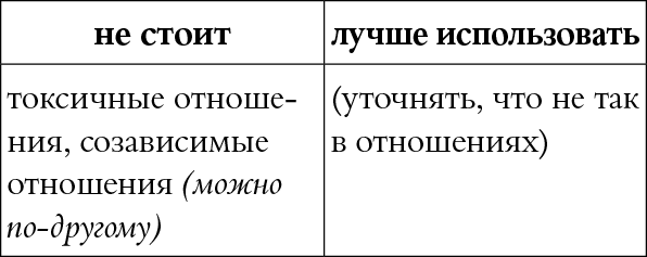 Мы так говорим. Обидные слова и как их избежать