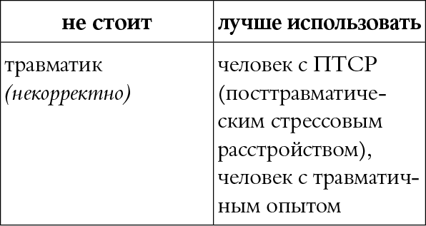 Мы так говорим. Обидные слова и как их избежать