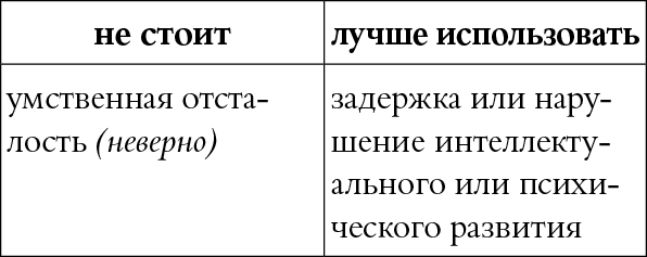 Мы так говорим. Обидные слова и как их избежать