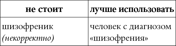 Мы так говорим. Обидные слова и как их избежать