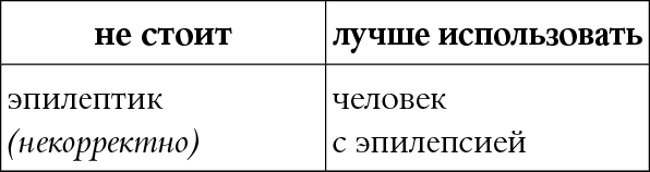 Мы так говорим. Обидные слова и как их избежать