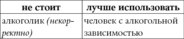 Мы так говорим. Обидные слова и как их избежать