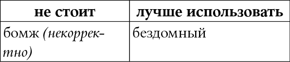 Мы так говорим. Обидные слова и как их избежать