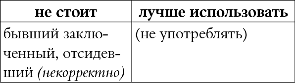 Мы так говорим. Обидные слова и как их избежать