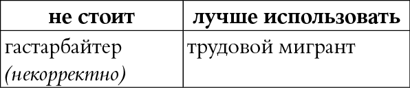 Мы так говорим. Обидные слова и как их избежать