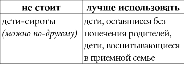 Мы так говорим. Обидные слова и как их избежать