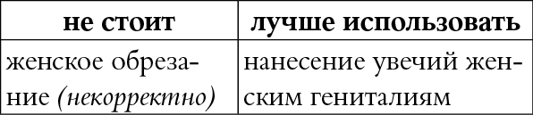 Мы так говорим. Обидные слова и как их избежать