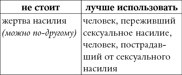 Мы так говорим. Обидные слова и как их избежать