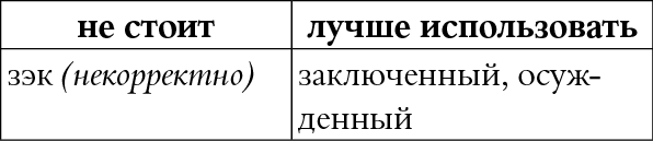 Мы так говорим. Обидные слова и как их избежать