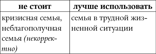 Мы так говорим. Обидные слова и как их избежать