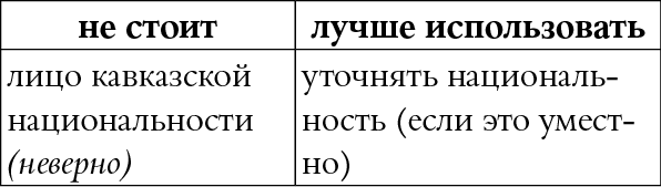 Мы так говорим. Обидные слова и как их избежать