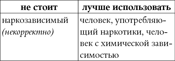 Мы так говорим. Обидные слова и как их избежать