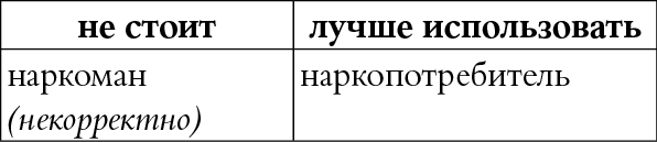 Мы так говорим. Обидные слова и как их избежать