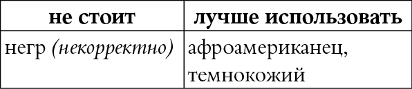 Мы так говорим. Обидные слова и как их избежать