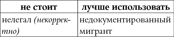 Мы так говорим. Обидные слова и как их избежать