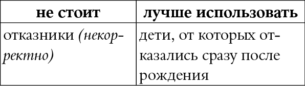 Мы так говорим. Обидные слова и как их избежать