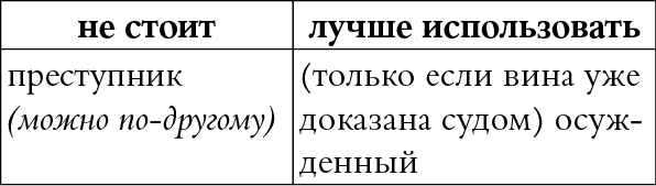 Мы так говорим. Обидные слова и как их избежать