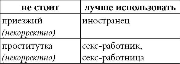 Мы так говорим. Обидные слова и как их избежать