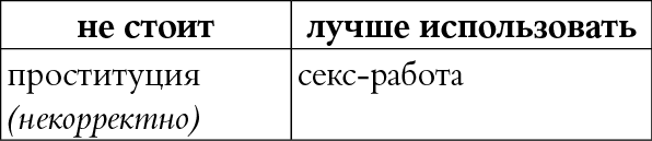 Мы так говорим. Обидные слова и как их избежать