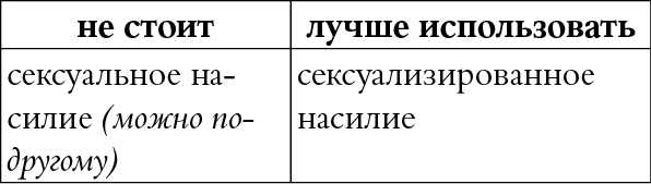 Мы так говорим. Обидные слова и как их избежать