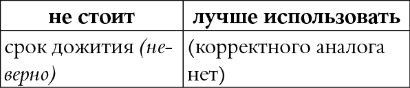 Мы так говорим. Обидные слова и как их избежать