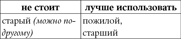 Мы так говорим. Обидные слова и как их избежать