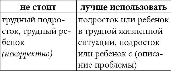 Мы так говорим. Обидные слова и как их избежать