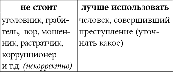 Мы так говорим. Обидные слова и как их избежать