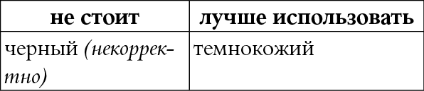 Мы так говорим. Обидные слова и как их избежать