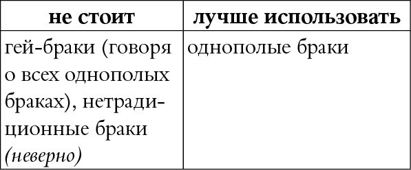 Мы так говорим. Обидные слова и как их избежать