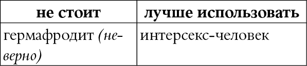 Мы так говорим. Обидные слова и как их избежать