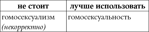 Мы так говорим. Обидные слова и как их избежать