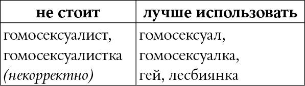 Мы так говорим. Обидные слова и как их избежать