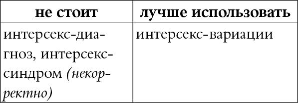 Мы так говорим. Обидные слова и как их избежать