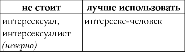 Мы так говорим. Обидные слова и как их избежать