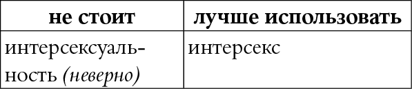 Мы так говорим. Обидные слова и как их избежать