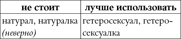 Мы так говорим. Обидные слова и как их избежать