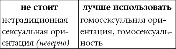 Мы так говорим. Обидные слова и как их избежать